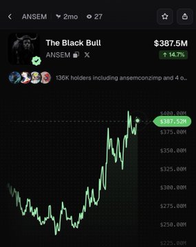 The image shows a price chart for "The Black Bull" (ANSEM) token valued at $387.5M, up 14.7% over 2 months, with 136K holders including notable figures like ansemconzimp.

The post "Only in crypto" likely comments on the absurd reality of a meme coin tied to crypto influencer ANSEM reaching a nearly $400M market cap with over 100K holders, highlighting the surreal nature of crypto markets where social media personalities can spawn massively valued tokens.