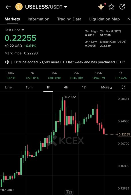 A cryptocurrency trading chart from KCEX for the USELESS/USDT pair, showing a last price of 0.22255 (+6.61%) on a 1-hour candlestick graph.