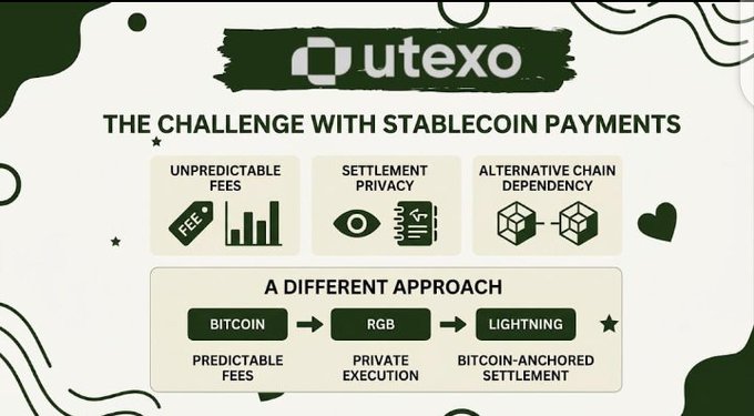 An infographic by Qutexo explaining challenges with stablecoin payments and proposing a Bitcoin, RGB, Lightning approach.