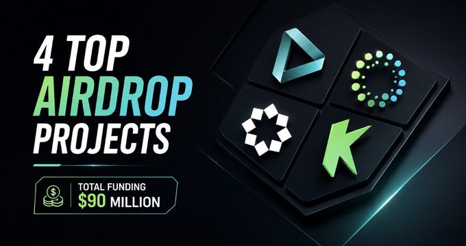 A promotional graphic titled "4 TOP AIRDROP PROJECTS" highlights four cryptocurrency project logos displayed on dark tiles, with a badge noting "TOTAL FUNDING $90 MILLION," supporting the post's announcement of low-competition airdrops backed by $90.5M+ in combined funding.