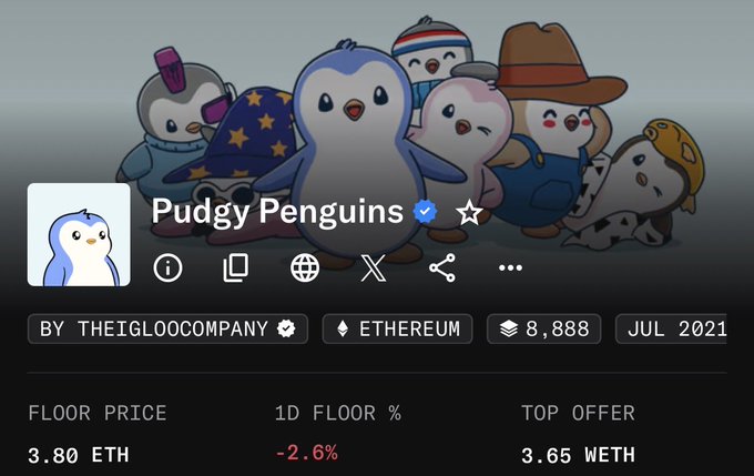 A Pudgy Penguins NFT collection profile showing a floor price of 3.80 ETH, down 2.6% in 24 hours, with a top offer of 3.65 WETH from the July 2021 mint of 8,888 tokens. The image illustrates the post's point about Pudgy Penguins' dramatic decline in value from once being a top-tier "blue chip" NFT collection trading around 30 ETH to now sitting under 4 ETH.