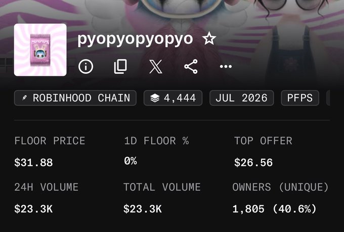 A NFT/crypto marketplace listing for the collection 'pyopyopyopyo' on ROBINHOOD CHAIN, showing a floor price of $31.88, 24H volume of $23.3K, and 1,805 unique owners (40.6%).