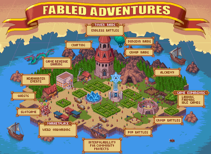A pixel art game infographic titled 'FABLED ADVENTURES' showcasing various game features like Tower Raids, Crafting, Alchemy, Marketplace, and PvP Battles on a fantasy island map.