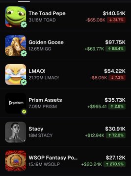 A cryptocurrency tracking screen displaying memecoin prices including The Toad Pepe ($140.51K), Golden Goose ($97.75K), LMAOI ($54.22K), Prism Assets ($35.73K), Stacy ($30.91K), and WSOP Fantasy Po... ($27.12K) with their 24-hour changes.