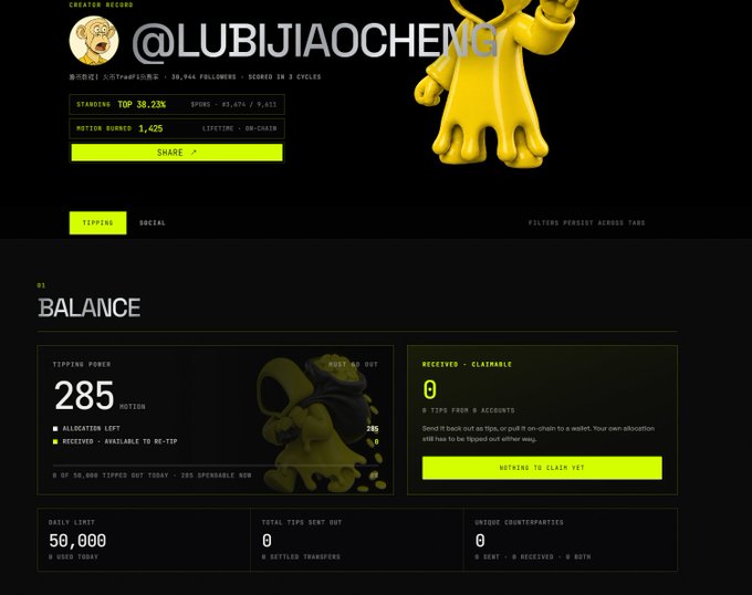 A dashboard screenshot for the creator '@LUBIJIAOCHENG' shows a yellow character NFT collection with stats including 'STANDING: TOP 38.23%', 'NOTION BURNED: 1,425', and a 'TIPPING POWER' balance of 285.