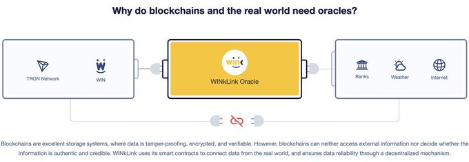 "Oracle Infrastructure in the TRON Ecosystem: How Data Truly Goes On-chain In the DeFi world, smart contracts themselves cannot directly access off-chain data, such as prices, weather, event results, or any real-world information. This is the core purpose of Oracle". Focus on what is in the image and how it relates to the post."