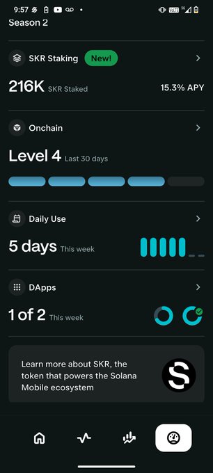 A mobile app screenshot showing 'Season 2' with SKR Staking showing 216K tokens at 15.3% APY, Onchain Level 4, Daily Use of 5 days, and DApps 1 of 2, promoting the SKR token for Solana Mobile ecosystem.