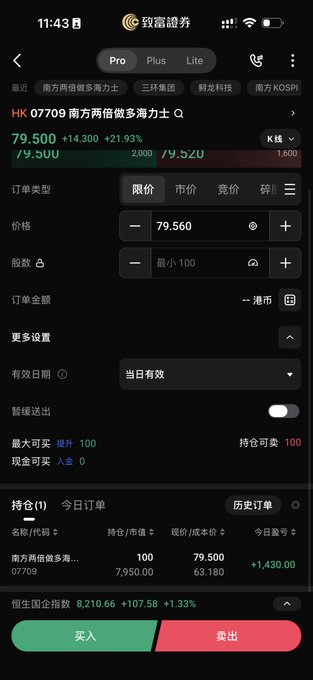 A mobile stock trading app screenshot showing a limit order for HK 07709 南方兩倍做多海力士 (Direxion Daily HSI 2x leveraged), with a buy order for 100 shares at HK$79.560.