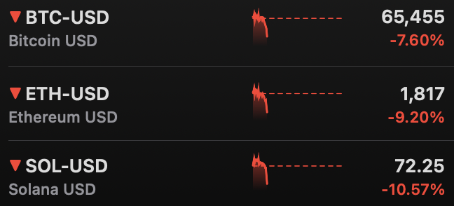 The image shows three lines of red bars representing the prices of Bitcoin, Ethereum, and Solana USDC. The Bitcoin bar spans across the entire width of the screen, indicating its high price. The Ethereum bar slopes downwards from left to right, suggesting a decrease in value compared to Bitcoin. Finally, the Solana USDC bar also slopes downwards but at a much steeper rate than the other two bars. All three bars are set against a dark gray background and there is text associated with each line of bars that might provide information about the cryptocurrency's history or current price trends.