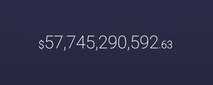 The image displays the figure "$57,745,290,592.63" in white text against a dark blue background, representing a massive dollar amount. This staggering sum illustrates the scale of cryptocurrency wealth, highlighting the post's point that crypto wallets still face a long road to achieving mass adoption despite the enormous value already flowing through the space.