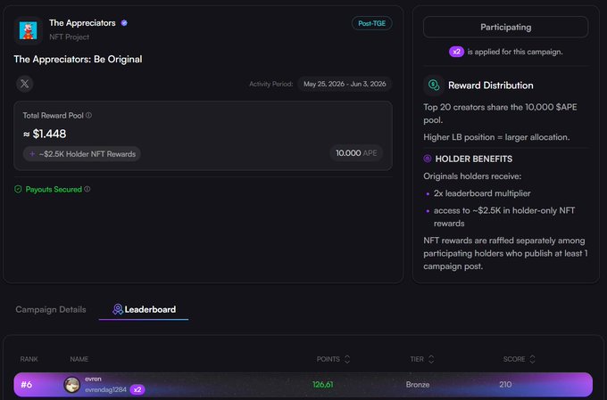 The image shows a screenshot from an account of The Appreciators, a cryptocurrency exchange, that tracks the rewards offered by their campaigns. In this particular screenshot, the focus is on the $10,000 APE prize pool that was initially given out during a campaign. Over time, it seems like more and more people have been interested in these rewards as they grow. Currently, @Appreciators_IO's rewards dashboard displays the information about this particular reward pool: # of participants, total amount paid, number of reward tiers (5 tiers), and points. This data helps users understand how their rewards are distributed among different tiers and the overall impact on their campaign funds.