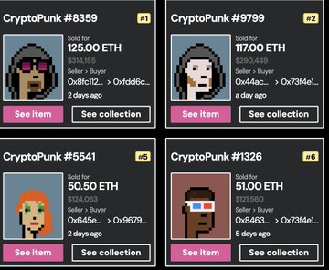 Four CryptoPunk listings on a marketplace display recent sales, with #8359 sold for 125.00 ETH ($240,105), #9799 for 117.00 ETH ($229,449), #5541 for 50.50 ETH ($124,053), and #1326 for 51.00 ETH ($125,190), all purchased by wallet addresses starting with "0x8fc112..." or "0x44ac..." just 2–5 days ago. This high-value activity visually reinforces the post's claim about NFT whales accumulating blue-chip collections, with sales in the $124K–$240K range supporting the narrative of surging volumes.