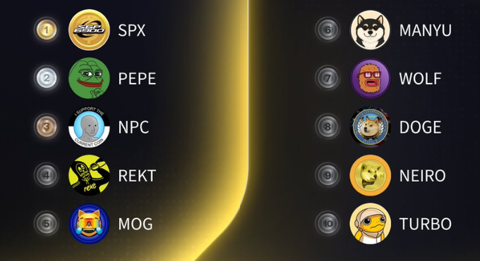 A cryptocurrency leaderboard displays ten ranked meme coin mascots including SPX, PEPE, NPC, REKT, MOG, MANYU, WOLF, DOGE, NEIRO, and TURBO.