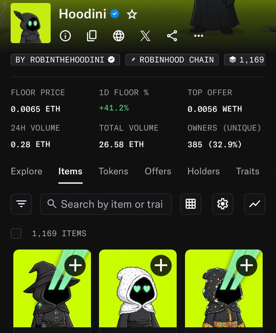 An NFT marketplace listing for the Hoodini collection (by robinthehoodini) on Robinhood Chain, showing a floor price of 0.0065 ETH, 24h volume of 0.28 ETH, and 1,169 items.
