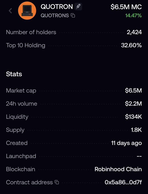 A cryptocurrency stats page displays QUOTRON (QUOTRONS) token information showing $6.5M market cap, 14.47% change, 2,424 holders, and details including 'Robinhood Chain' as blockchain.