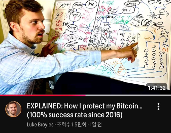 A YouTube video screenshot titled 'EXPLAINED: How I protect my Bitcoin... (100% success rate since 2016)' by Luke Broyles, showing the presenter pointing at a whiteboard covered in diagrams and notes.