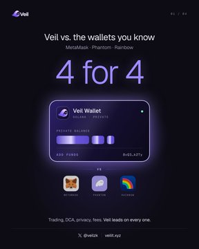A promotional graphic for Veil Wallet titled 'Veil vs. the wallets you know' comparing it to MetaMask, Phantom, and Rainbow, highlighting '4 for 4' across Solana and Private chains with features like private balance, self-custody, and zero-knowledge proofs.