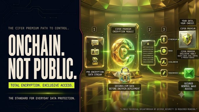An advertisement for 'CIFER' promotes 'ONCHAIN. NOT PUBLIC.' encryption technology, highlighting 'CIFER PREMIUM ENCRYPTION MODULE' and supported networks including Ethereum, Base, Avalanche, and Robinhood.