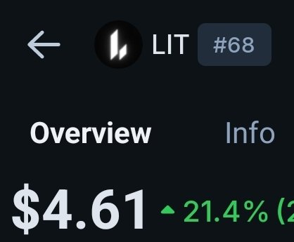 A Robinhood stock chart shows the ticker "LIT" (#68) at $4.61, up 21.4% with the Overview tab selected.