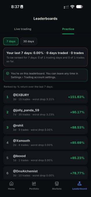 A mobile screenshot of the Arbiter app's "Leaderboards" page showing the top performers in "Practice" mode over a 7-day period, with @EXBURY leading at +151.63% return. The image supports the post's claim about paper trading psychology by displaying a leaderboard where no one on the user's account has traded, illustrating the contrast between risk-free practice trading and real-money live trading.