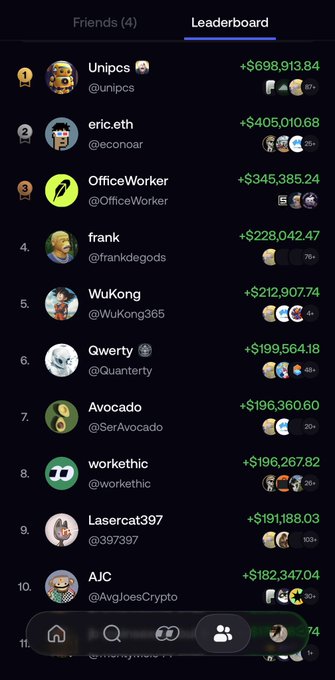 A mobile screenshot of the Friend.tech "Leaderboard" tab displaying the top 10 friends ranked by earnings, with "Unipcs" (@unipcs) leading at +$698,913.84, followed by "eric.eth" at +$405,010.68 and "OfficeWorker" at +$345,385.24. The post references Fomo, a new platform by the dYdX team where users can earn Creator Rewards in USDT by sharing trading theses, suggesting this leaderboard is being used as inspiration for potential earnings on the new platform.