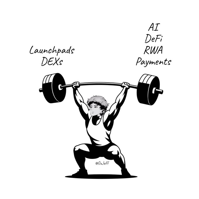 A muscular figure performs a heavy overhead lift with a barbell, where the left weight plate is labeled "Launchpads, DEXs" and the right is labeled "AI, DeFi, RWA, Payments," visually representing the "barbell" concentration of crypto capital with memes/speculation on one end and on-chain utility on the other (credit: @0xJeff).