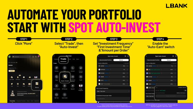 A promotional infographic from LBank demonstrating a four-step process for automating cryptocurrency investments via Spot Auto-Invest: clicking "More," selecting "Auto-Invest" under Trade, configuring frequency and amount, and enabling the "Auto-Earn" switch, with a 50,000 USDT giveaway mentioned for eligible participants.