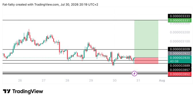 A TradingView chart of BONK (Fat-fatty) shows a long trade setup with an entry at 0.00000292, a target at 0.00000333, and a stop loss at 0.00000283, with green and red shaded zones highlighting the potential profit and risk areas on the price chart from July 26-31, 2026.