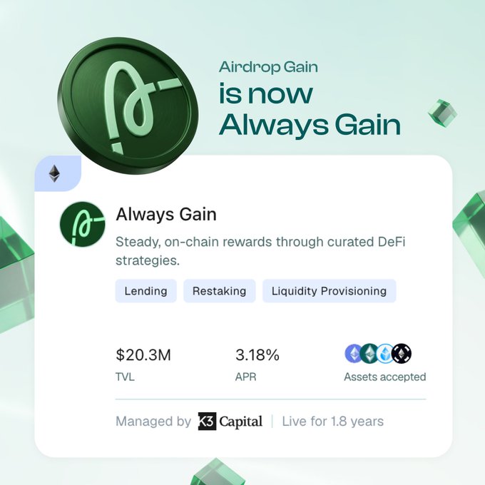 The image shows a post about an AirDrop Gain, which has been updated with new information. The original post stated that AirDrop Gain was now available for trading, but the new post indicates that it's no longer available. Instead, the post highlights that the gain is now available to those who have invested in it and are actively managing their assets through DeFi strategies. The post also mentions that the gain has been managed by @k3_capital, which suggests that they might be responsible for overseeing the trading of this particular gain.