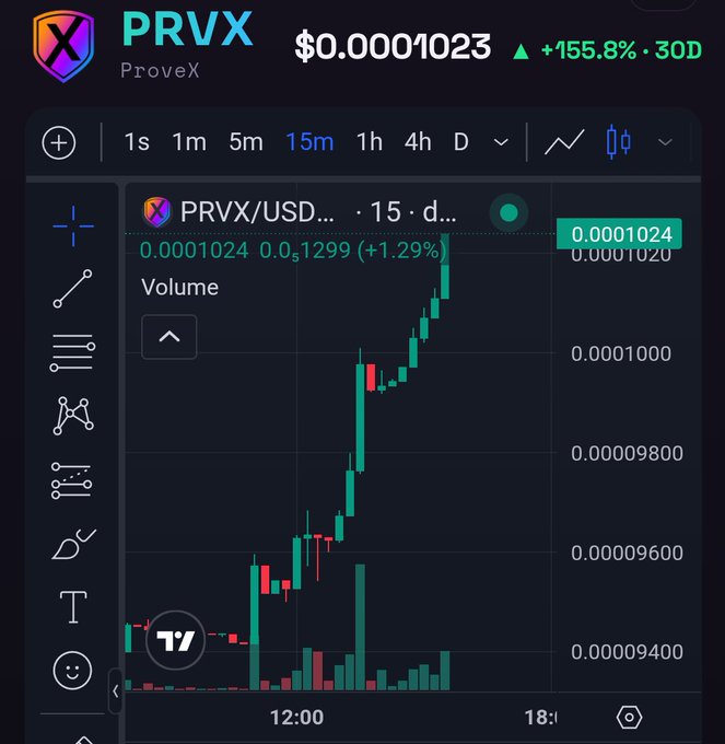 A TradingView chart of PRVX (ProveX)/USD shows the token priced at $0.0001023 with a +155.8% gain over 30 days. The accompanying post "ProveX just dropped a zero" playfully references the token's extremely low price as the 15-minute candlestick chart displays a sharp upward rally from around $0.0000940 to $0.0001024.