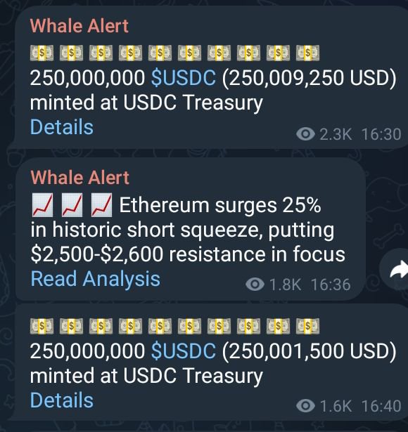 Screenshot of 'Whale Alert' notifications showing 250,000,000 USDC minted at USDC Treasury and news that 'Ethereum surges 25% in historic short squeeze, putting $2,500-$2,600 resistance in focus'.