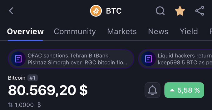 A screenshot of a Bitcoin (BTC) tracker app displays BTC ranked #1 at $80,569.20, up 5.58%, with news headlines about OFAC sanctions and Liquid hackers, reinforcing the post's excitement about Bitcoin's return to the $81K range.