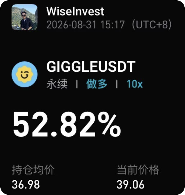 A trading screenshot shows a "WiseInvest" post from 2026-08-31 displaying a long (做多) 10x leveraged GIGGLEUSDT perpetual position with a 52.82% gain, with an average entry price of 36.98 and current price of 39.06. This illustrates the post's argument about profitable contract trading, supporting the user's point about leveraging crypto derivatives for substantial returns.