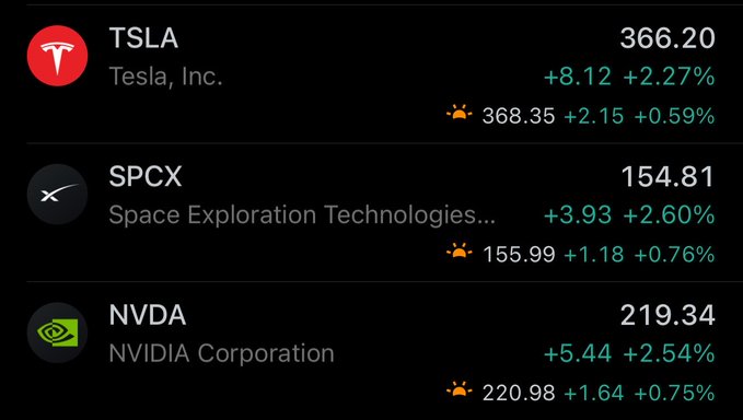 A stock market display shows TSLA (Tesla) at 366.20 (+2.27%), SPCX (SpaceX) at 154.81 (+2.60%), and NVDA (NVIDIA) at 219.34 (+2.54%), all up after hours.