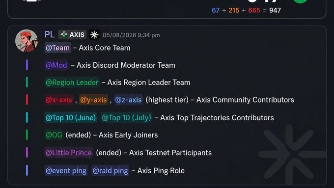 A Discord-style message from user 'PL' in the AXIS server listing various team roles including @Team, @Mod, @Region Leader, and Axis Community Contributors.