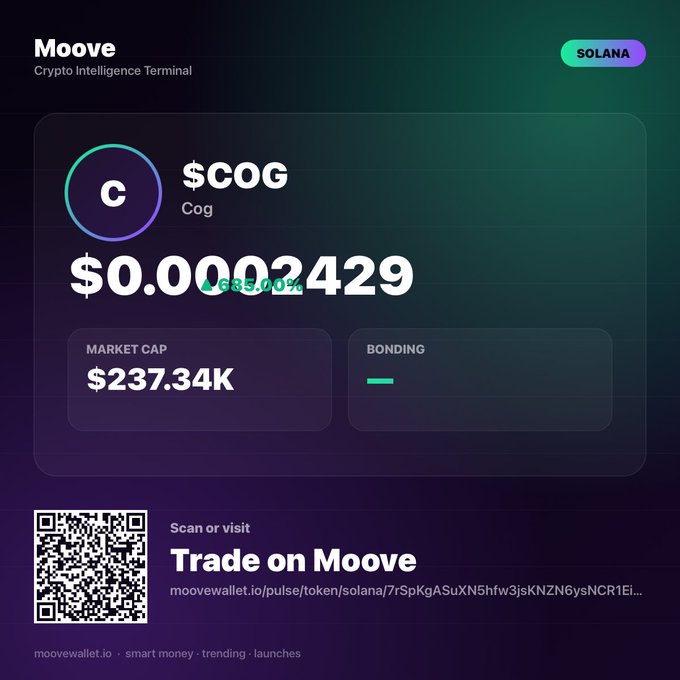 A 'Moove' Crypto Intelligence Terminal screen showing the $COG token on Solana trading at $0.00002429 with a market cap of $237.34K and a 635.00% change indicator.