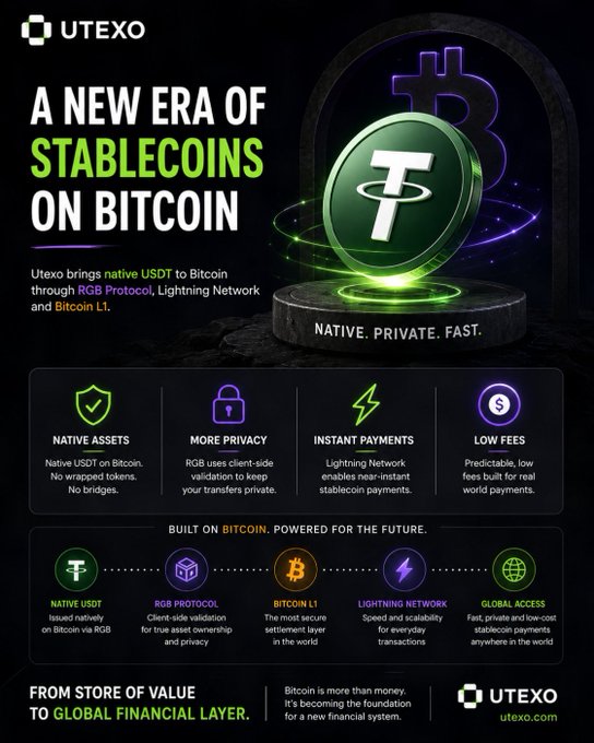 The image features a poster for a new era of stablecoins that are backed by Bitcoin. The poster showcases a green Bitcoin coin with a white "T" on top, surrounded by various icons representing different aspects of stablecoins such as native tokens, private keys, and lightning networks. The text in the image emphasizes the idea of natively backed stablecoins, which is central to the concept being promoted by Utexo.