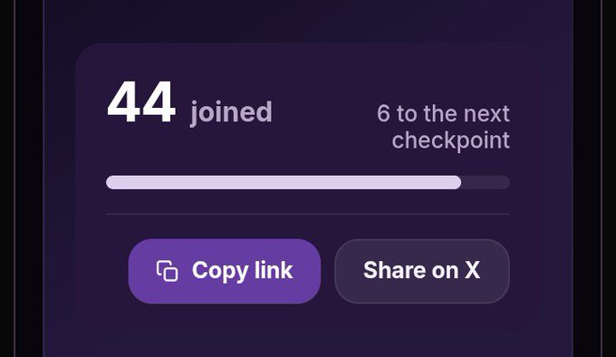 Progress tracker showing 44 joined with 6 to the next checkpoint, featuring Copy link and Share on X buttons.