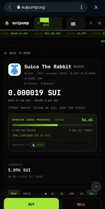 A screenshot from suipump.org showing the trading page for "Suica The Rabbit" ($SUICA) at 0.000019 SUI, with a bonding curve progress of 56.6% towards a 9.00K SUI target.