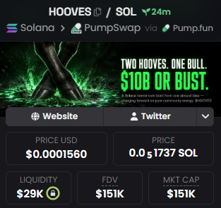 A Pump.fun token page for "HOOVES" on the Solana network, showing a price of $0.0001560, market cap of $151K, liquidity of $29K, and the tagline "$10B OR BUST."