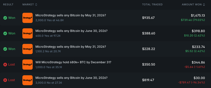 The image features a screenshot of a trading dashboard for micro-strategy investing, displaying multiple tables filled with numbers representing various cryptocurrency trading data such as the amount won, loss, winning amounts, and trading volumes. The dashboard also includes information about specific months and their corresponding market prices.