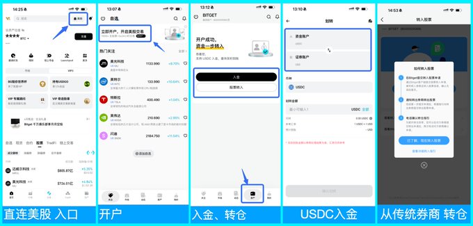 The image shows a series of four different cell phone screens, each displaying various information about an app called "USDC" or "Bitget", which could be related to cryptocurrency trading. The first screen displays the main page with a search bar for "USDC". The second screen shows the app's settings and options. The third screen is focused on the "Sell" button, while the fourth screen has an error message displayed. These screens provide information about the app and its features, possibly related to cryptocurrency trading or investing in digital assets.
