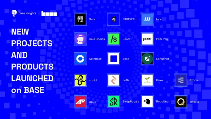 A blue graphic titled 'NEW PROJECTS AND PRODUCTS LAUNCHED on BASE' from Base Insights, displaying a grid of logos including Setz, BARIQ.ETH, Inco, Bald Sports, /s, Send, Peer Pay, Coinbase, Base, Longshot, squid, Zoth, Grow, Ethos, Apyx, SwapRoyale, Robotica, and Qad.tio.