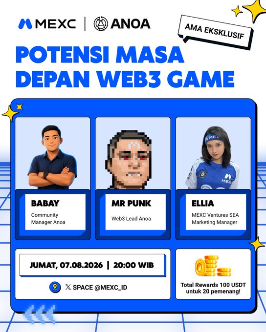 The image is a promotional poster for an exclusive AMA event titled "POTENSI MASA DEPAN WEB3 GAME" (Future Potential of Web3 Games), co-hosted by MEXC and ANOA, featuring speakers Babay (Community Manager Anoa), Mr Punk (Web3 Lead Anoa), and Ellia (MEXC Ventures SEA Marketing Manager), scheduled for Friday, 07.08.2026 at 20:00 WIB on X Space @MEXC_ID, with total rewards of 100 USDT for 20 winners.

This poster relates to the accompanying post, which announces the 10 winners of that AMA MEXC x ANOA event, with prizes to be distributed to their MEXC accounts.