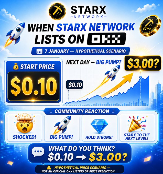 This image depicts a hypothetical scenario where STARX NETWORK lists on OKX on January 7th, with a potential price jump from $0.10 to $3.00, accompanied by community reactions like "Shocked!" and "Big Pump!".