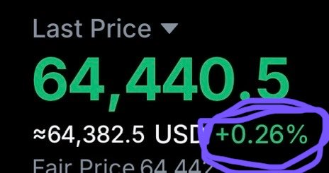 The image shows a cryptocurrency price tracker displaying a Last Price of 64,440.5 (approximately $64,382.5 USD) with a +0.26% gain circled in purple, illustrating the minimal daily Bitcoin price increase referenced in the post's ironic commentary on exaggerated bullish predictions.