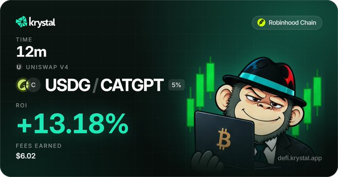 A Krystal DeFi app interface on Robinhood Chain showing a Uniswap V4 USDG/CATGPT position with a 5% return, a time of 12m, +13.18% ROI, $6.02 fees earned, and a cartoon monkey mascot with a Bitcoin laptop.