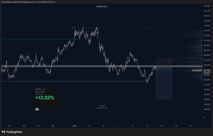 The image features a screen display of a chart with stock market data, specifically Bitcoin and Etherium prices, over a period of time. The chart shows Bitcoin's price moving upwards while Etherium's price has been dropping. There are two lines on the chart representing the Bitcoin and Etherium values at various points in time. The viewer is advised to pay attention to the charts' movements since they might indicate a potential rise or fall in these cryptocurrency prices, which could have implications for investors who hold them.