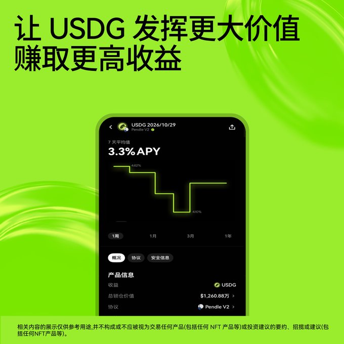 A green promotional graphic in Chinese advertising USDG yields, showing a 3.3% 7-day APY on the Pendle V2 protocol with $1,260.88万 total value.