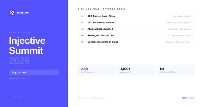 Promotional webpage for the "Injective Summit 2026" on July 16, 2026 in Washington D.C., listing 5 things that happened today and stats including 2.9B total transactions and 1,000+ AI Agents Live.